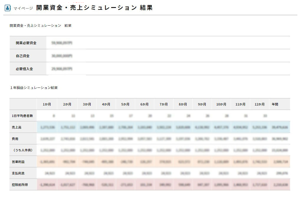開業資金・収支計画シミュレーションのキャプチャー